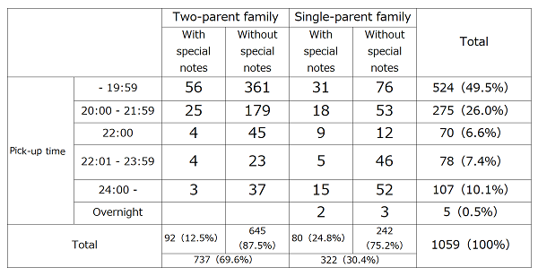 projects_ecec_2021_11_01.png