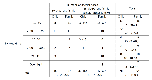 projects_ecec_2021_11_02.png