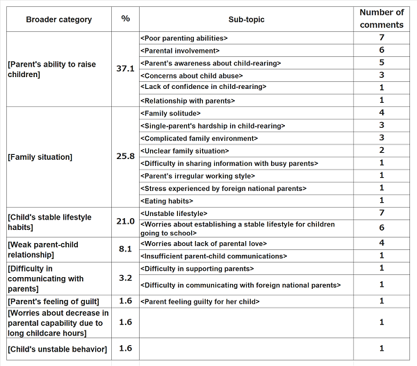 projects_ecec_2021_11_05.png